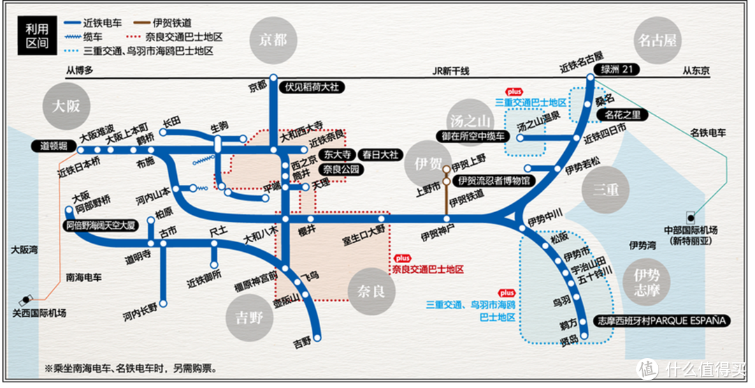 一路向西，不用全国PASS的横跨东京镰仓箱根及东海和关西近畿的省钱方案浅析