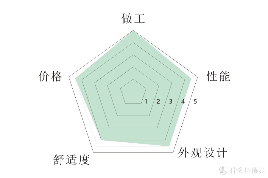 有两把刷子的贝医生—— 快来人呐！ 我家声波牙刷快被它打死了。。。