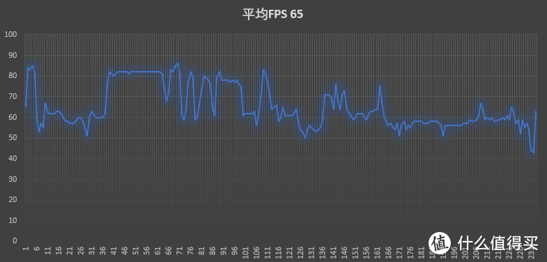 硬核养生随地排泄，做“人渣”是种怎样的体验，XFX 讯景 显卡开箱测试