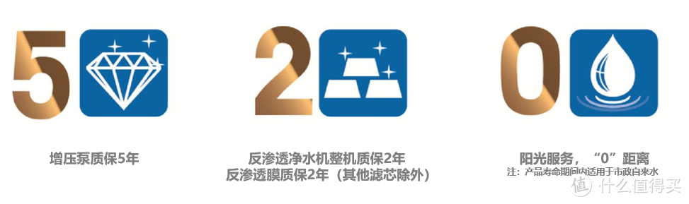 自来水不敢喝？来台净水器吧，九阳500加仑一体净水器体验