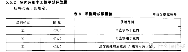 细木板甲醛释放量标准