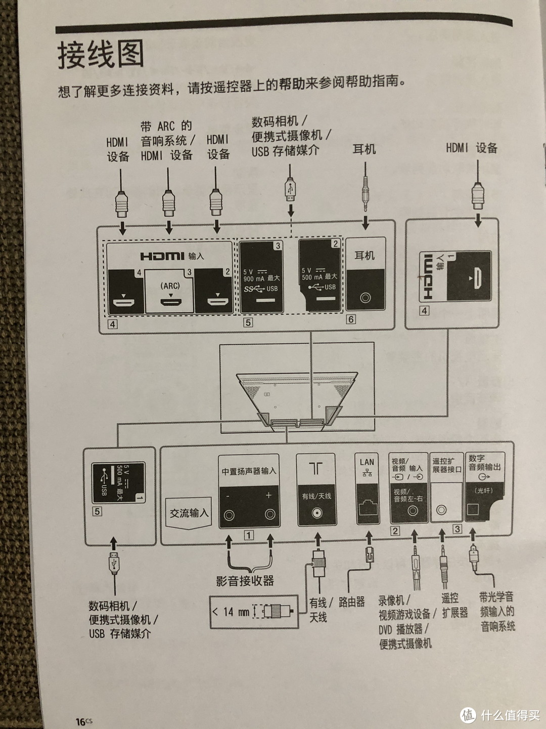 索尼SONY 65A9F深度使用感受和一些分享