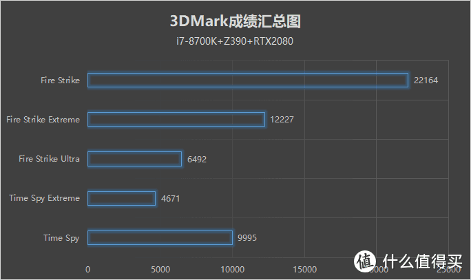 真香系列，技嘉Z390 AORUS PRO 主板+RTX2080开箱首晒