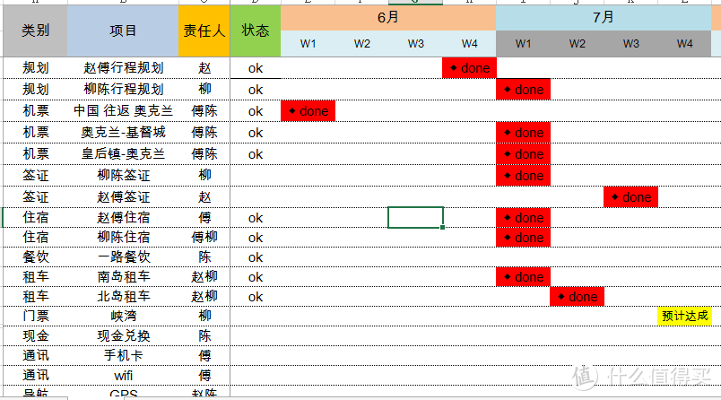 项目推进表