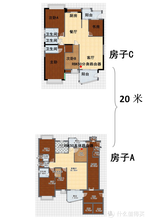 无线+有线mesh组网，一条宽带共享三套房子，搭车对比一下无线和有线回程的区别