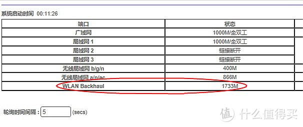 （RBK50本体和分身路由之间带宽为1733Mbps的专用5G连接频段）