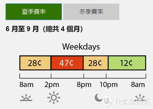 内饰、充电介绍