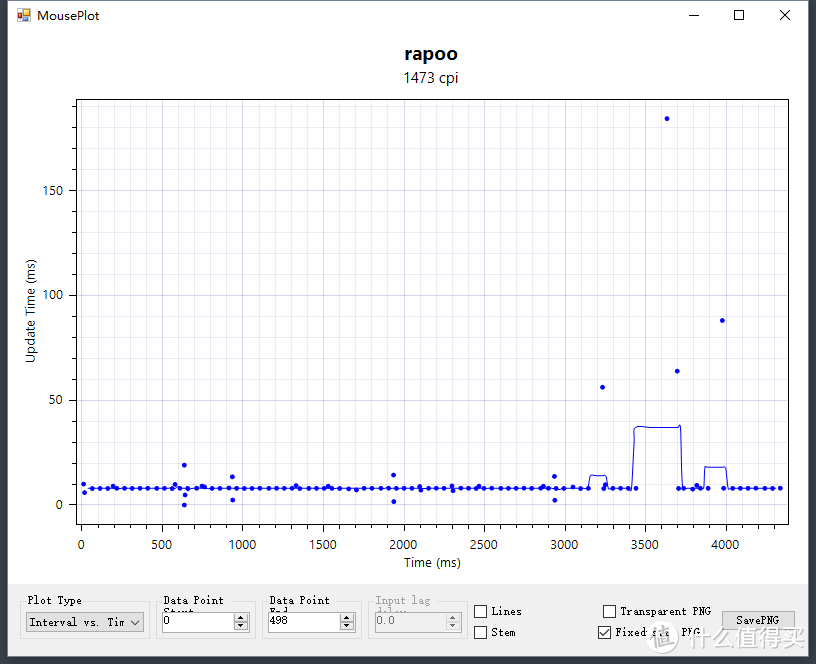 我的第一次众测：雷柏（Rapoo） M200 多模式无线静音鼠标