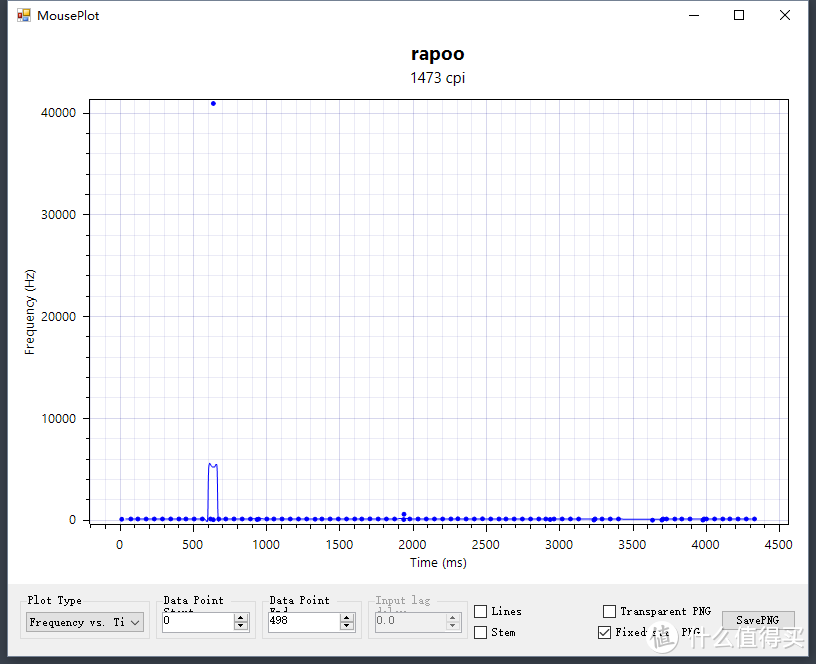 我的第一次众测：雷柏（Rapoo） M200 多模式无线静音鼠标