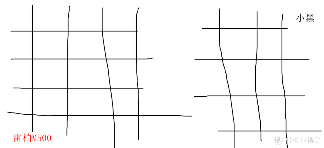 众测新人之雷柏M500多模式无线鼠标