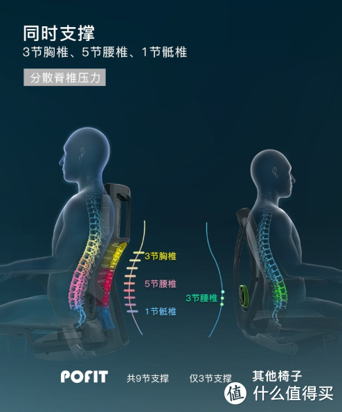 【多一根脊椎，多一份呵护】：保友 POFIT 智能人体工学办公椅测评体验