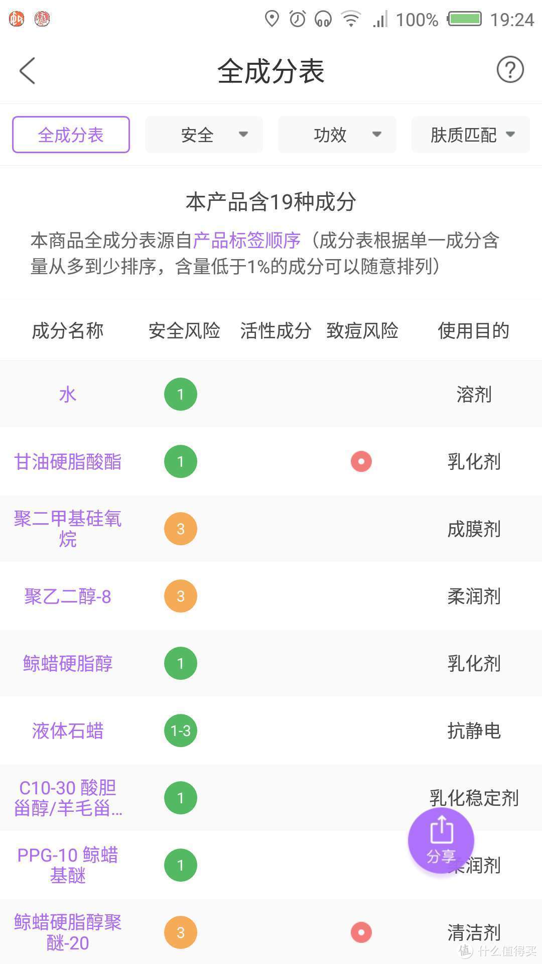 其貌不扬但也可能卓有成效--Erno Laszlo奥伦纳素活力润泽晚霜50ml测评