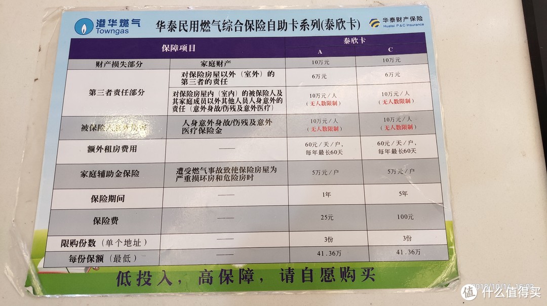 顺便买了5年有效的燃气意外险，不过仅保由于燃气故障导致的各种意外和损失，不够全面，入住后再补一份全屋家居险，防盗防意外~