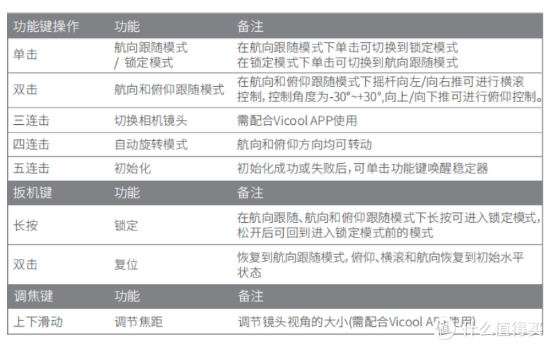 定位自拍便携，飞宇VIMBLE2稳拍杆入手体验