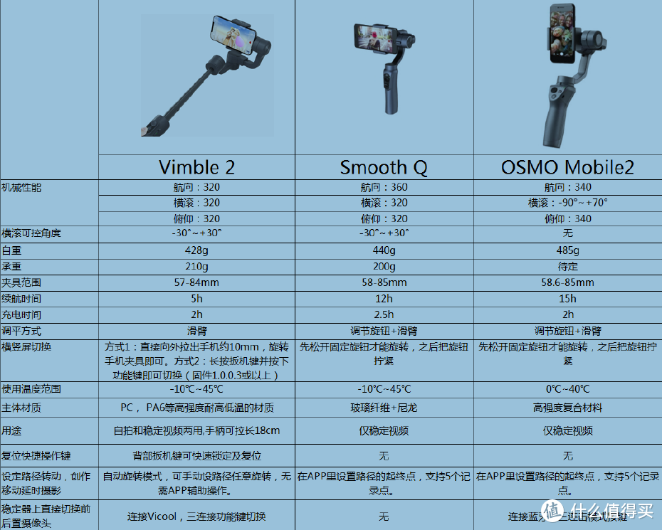 定位自拍便携，飞宇VIMBLE2稳拍杆入手体验