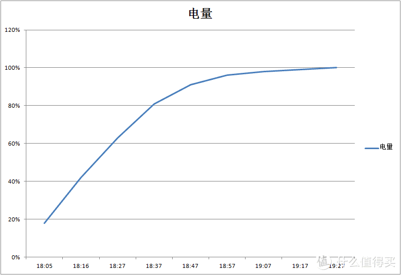 让人上瘾的拍照手机，这才是你想要的vivo X23