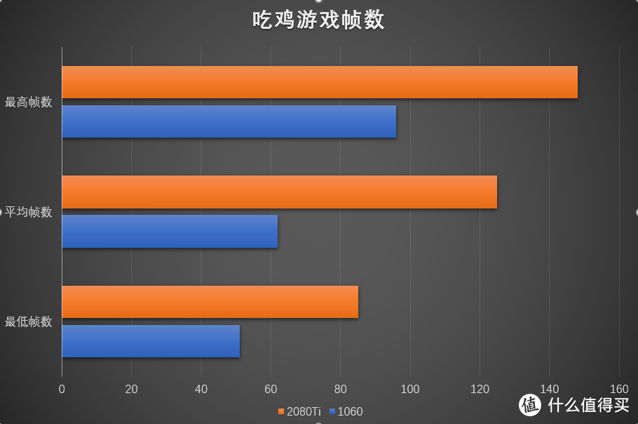 老树开新花，光影加持 GALAXY  影驰 2080 Ti 显卡开箱评测