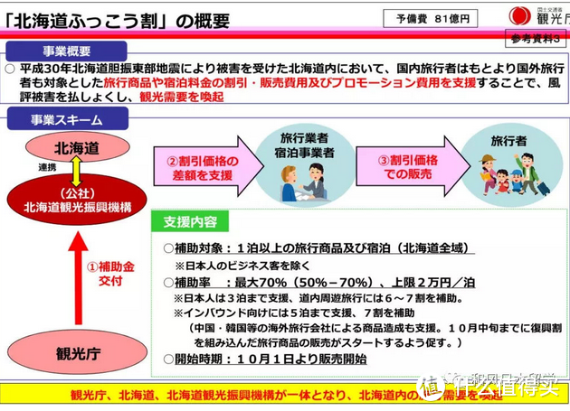 九州&冲绳&北海道&大阪东京，how to chose？JAL探索者通票日本境内远距离省钱省时交通方案解析