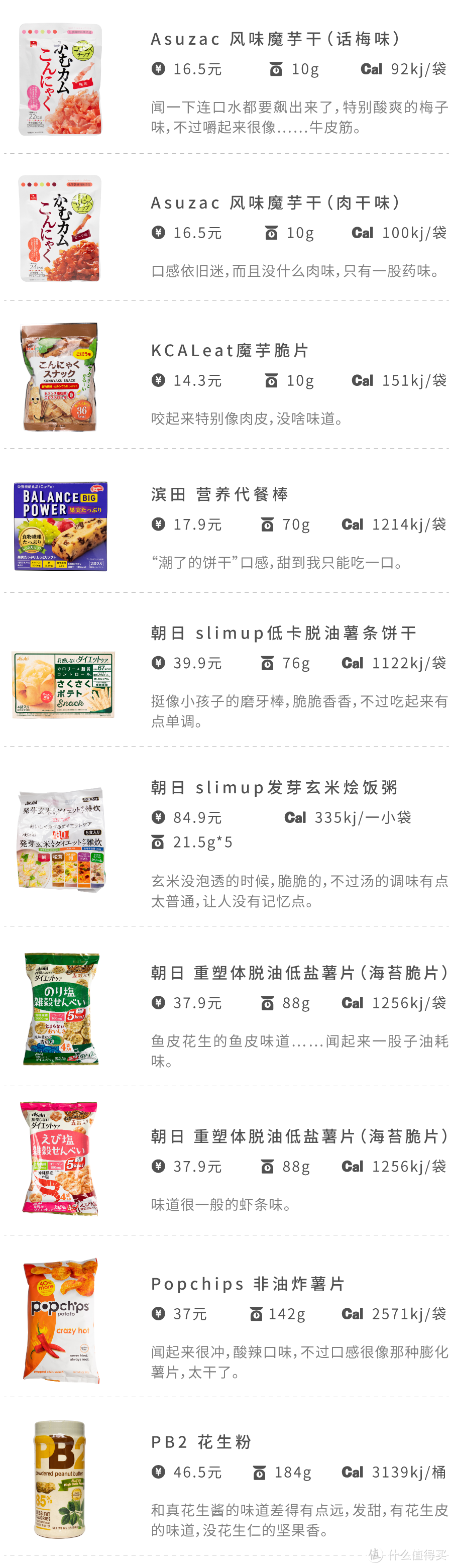 低卡零食指南 ——我是如何从110斤瘦到130斤的