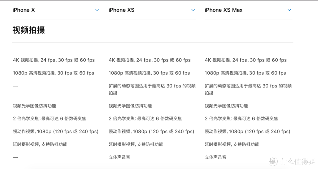 iPhone XS Max 全面评测：据反馈，这份报告可能会引起一些不适....