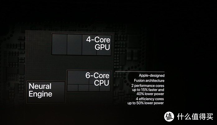 iPhone XS Max 全面评测：据反馈，这份报告可能会引起一些不适....