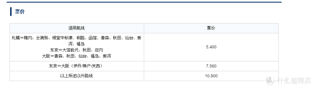 漫游西日本山阳新干线篇九 九州 冲绳 北海道 大阪东京 How To Chose Jal探索者通票日本境内远距离 省钱省时交通方案解析 国外自由行 什么值得买