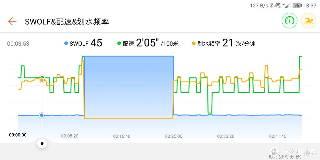 荣耀手环4的游泳实测