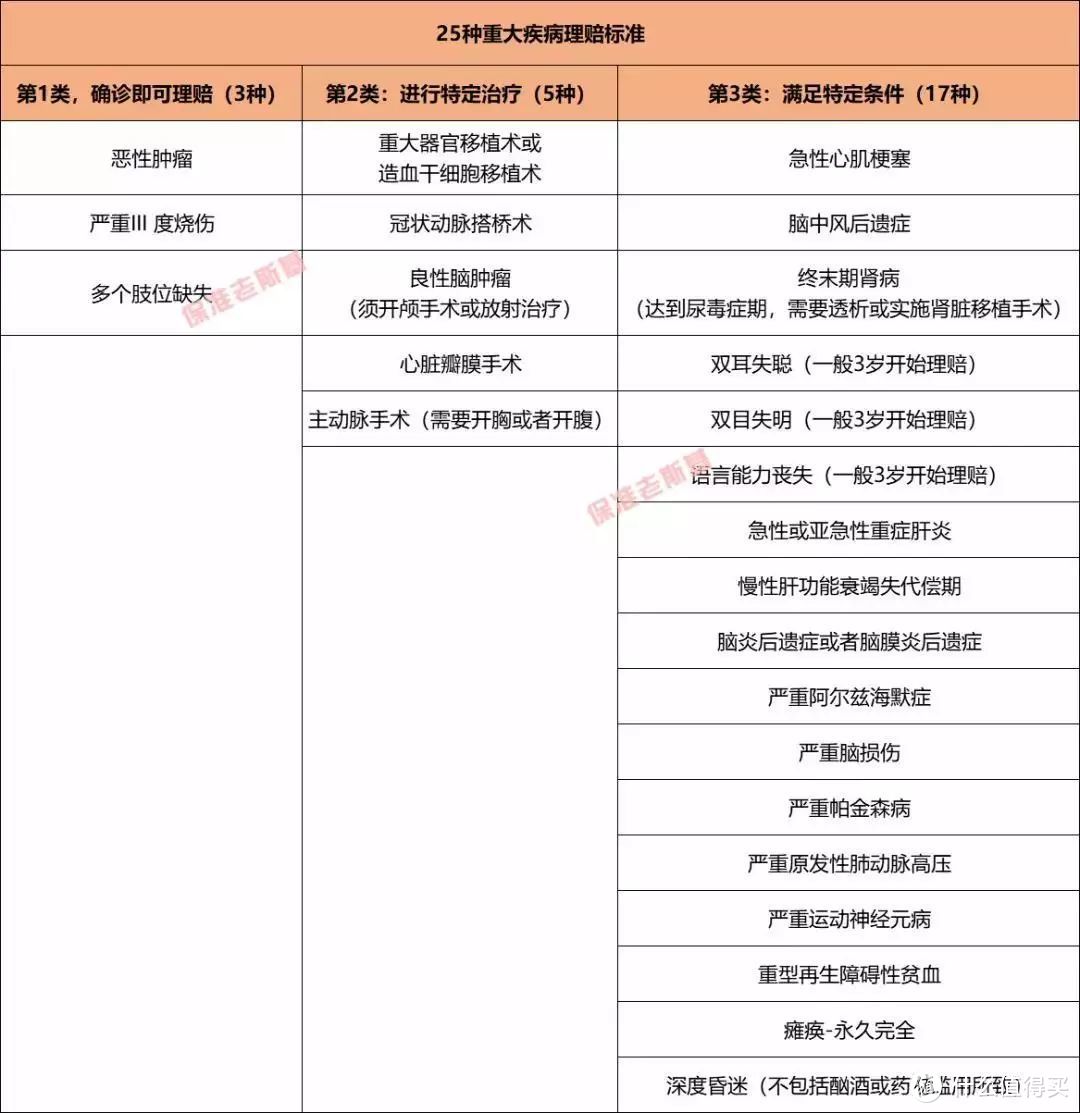 看了这篇文章，闭着眼睛也能买对重疾险！