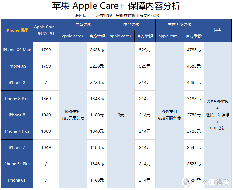 iPhone碎屏怎么办？关于碎屏险，这些你需要了解