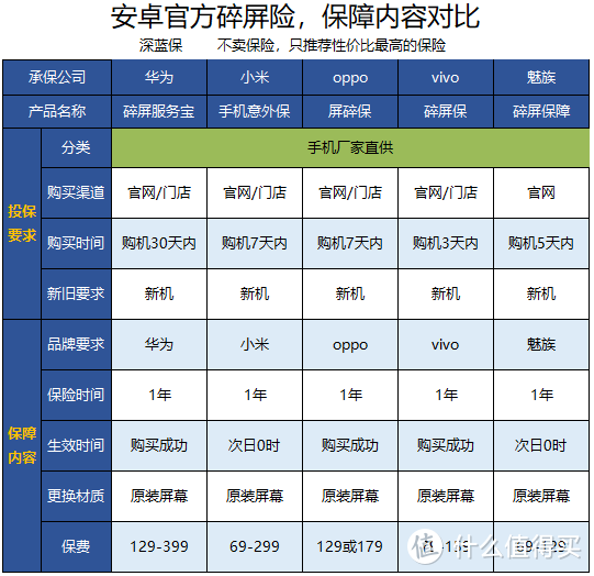 iPhone碎屏怎么办？关于碎屏险，这些你需要了解