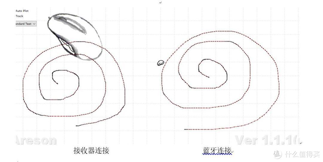 众测新人之雷柏M500多模式无线鼠标