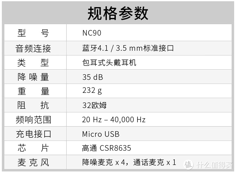 老用户眼里的LINNER新品，NC90降噪耳机开箱！