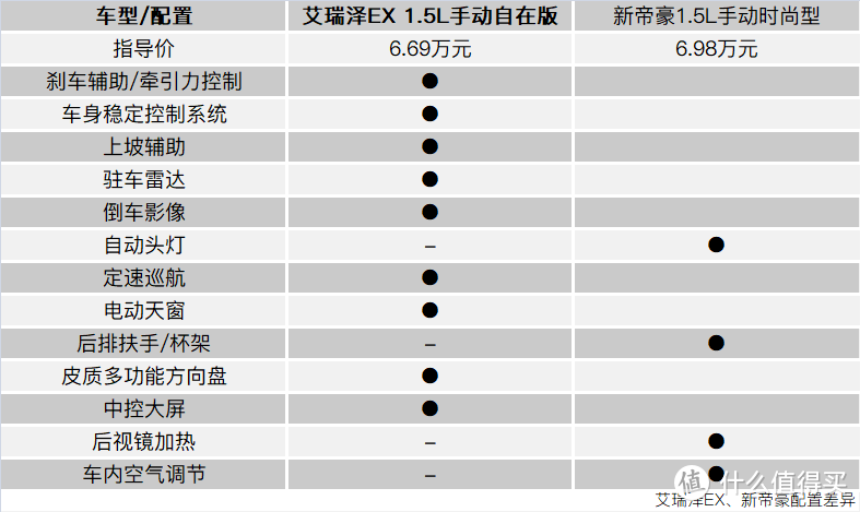 从奇瑞艾瑞泽双车入市想到：本土品牌如何决胜10万级以内轿车市场