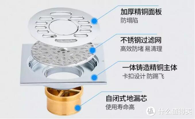 ▲某地漏的结构示意图   from：jd.com以下所有图片均同来源，不再注明