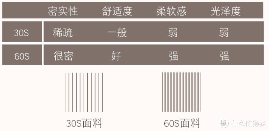 总抱怨没有深睡眠？可能是你盖错了被子！