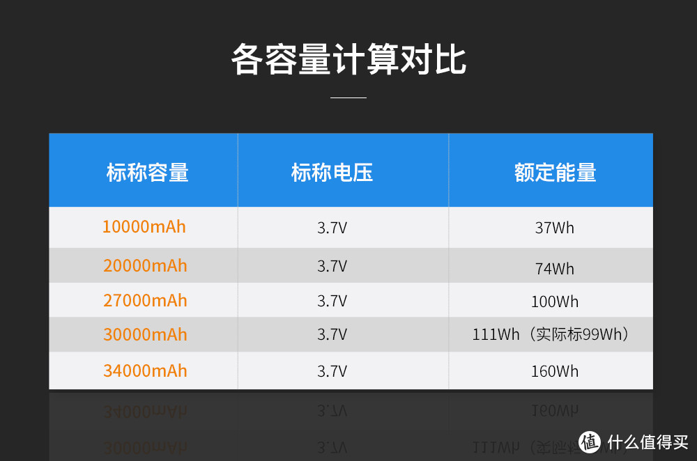 什么样的充电宝能带上飞机？