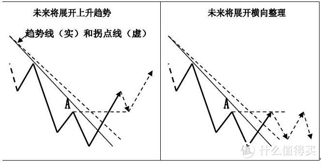 买了一支股票3年，加仓17次了，总仓位已经亏损35%，还要再加仓吗？