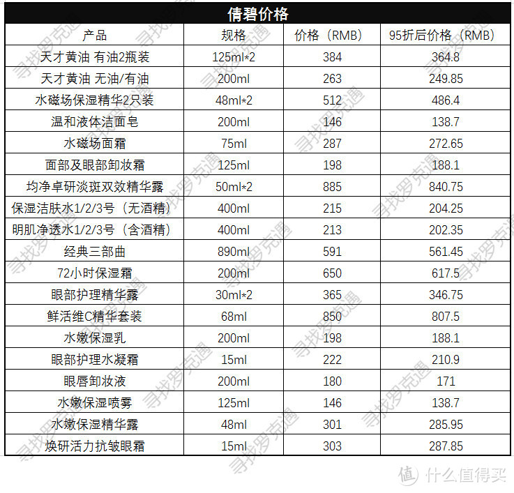 日上免税店什么值得买？超详细价格表来了