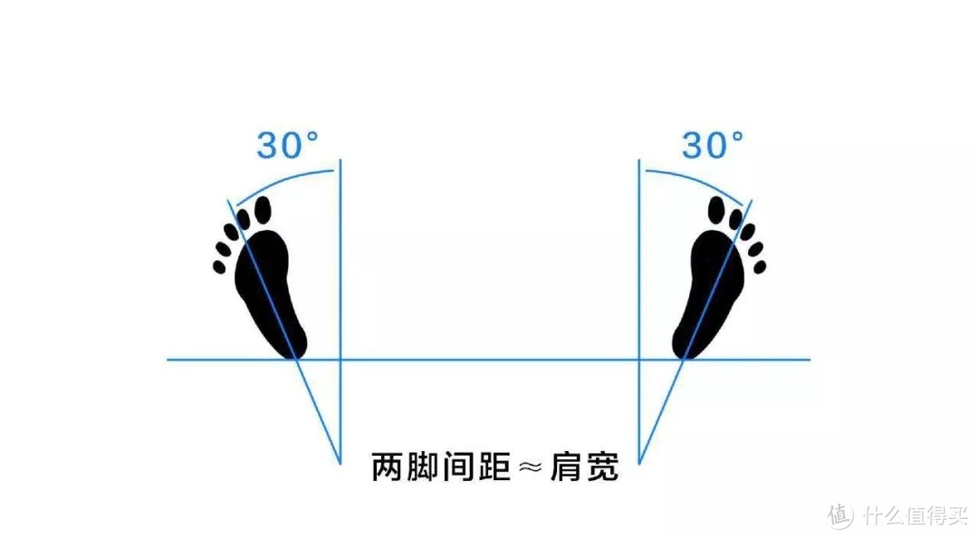 深蹲好处虽多，锻炼亦有风险，别让错误动作毁了你的膝盖！