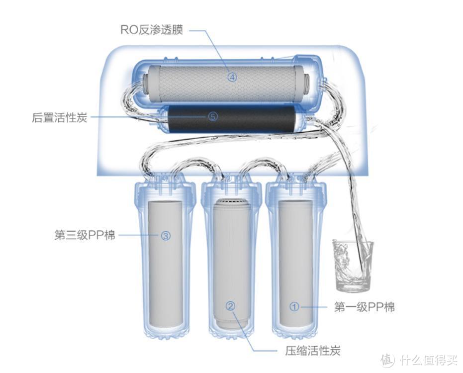 送给父母的健康礼物—佳尼特 CR400-C-C-6净水器