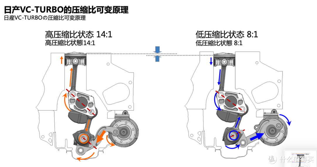 发动机领域的“编舟记”： 日产开发VC-TURBO为什么用了20年？