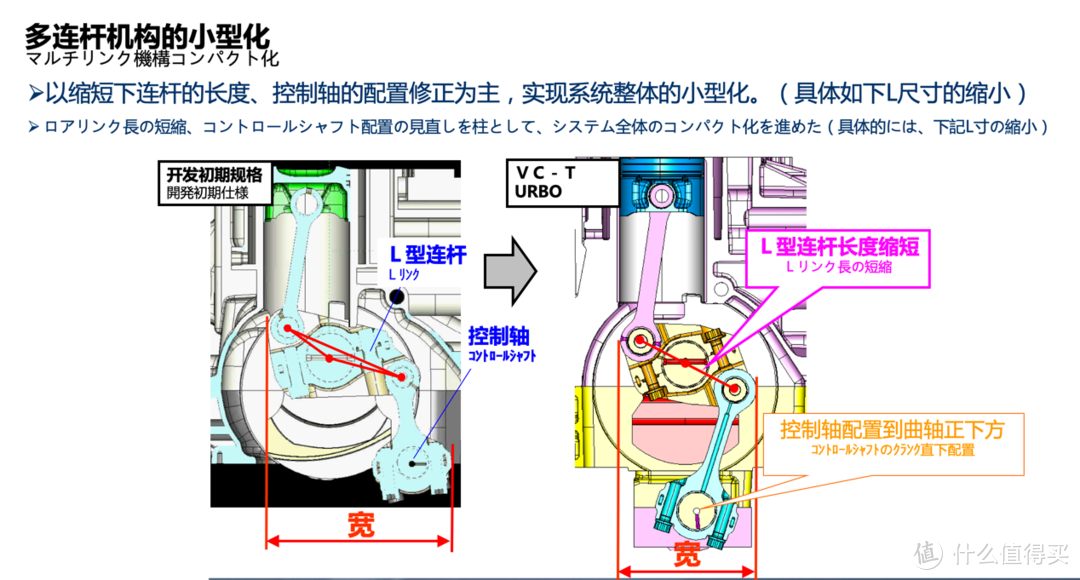 发动机领域的“编舟记”： 日产开发VC-TURBO为什么用了20年？