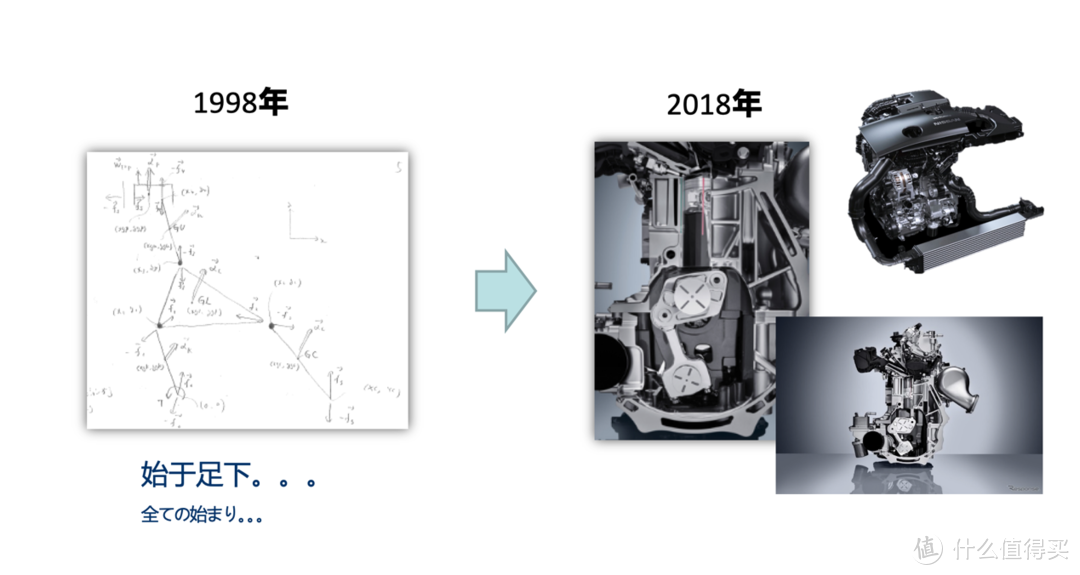 发动机领域的“编舟记”： 日产开发VC-TURBO为什么用了20年？