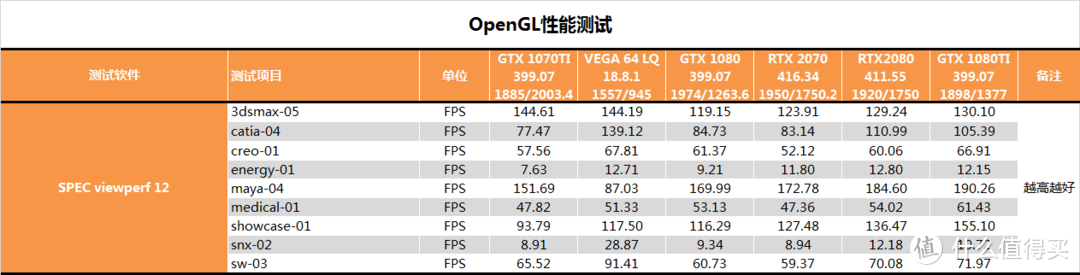 【茶茶】实时光线追踪的门槛？MSI RTX 2070测试报告