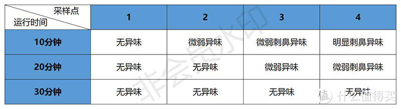 铲屎官们都来瞧一瞧 安美瑞空气净化器X8宠物版评测