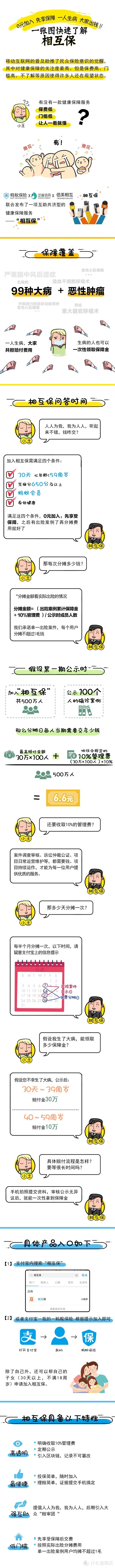 芝麻信用650就送价值30万的免费重疾险？互相保到底是坑是福