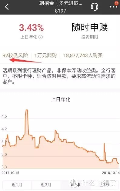 “余额宝们”要凉？这条赚钱的路子要火？