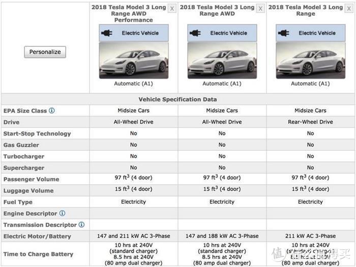 model 3系统介绍、驾驶感受