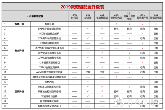 黑色九月SUV纷纷暴跌，这款SUV说只怪你们不努力