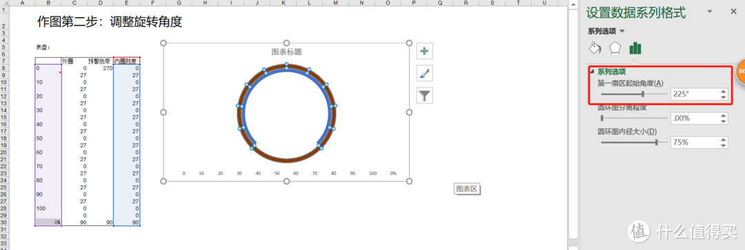 调整旋转角度